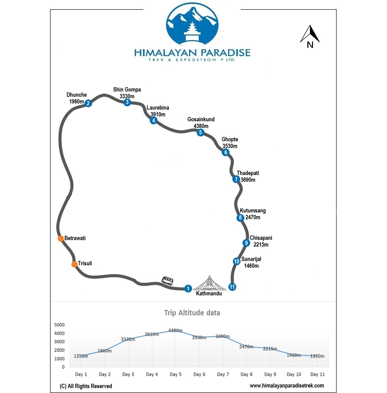 Gosaikunda Helambu Trek map